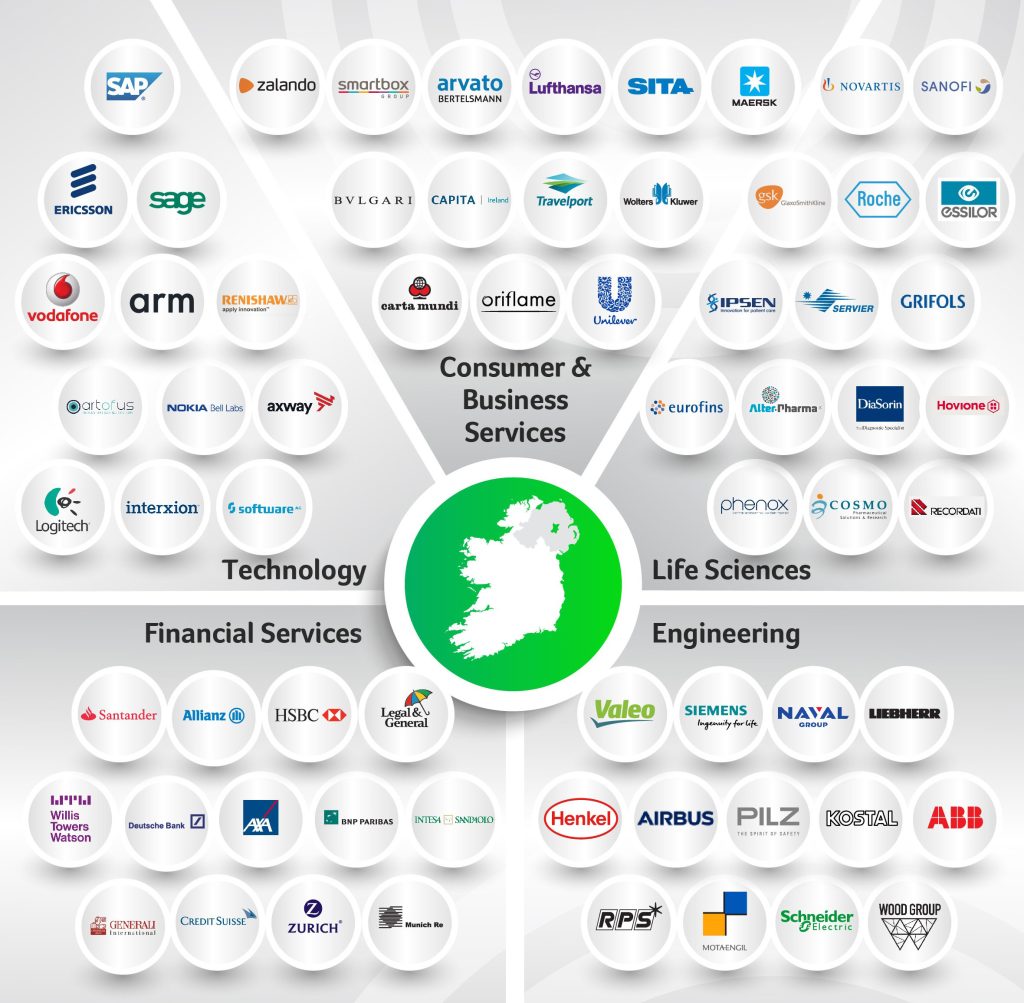 Company-in-Ireland