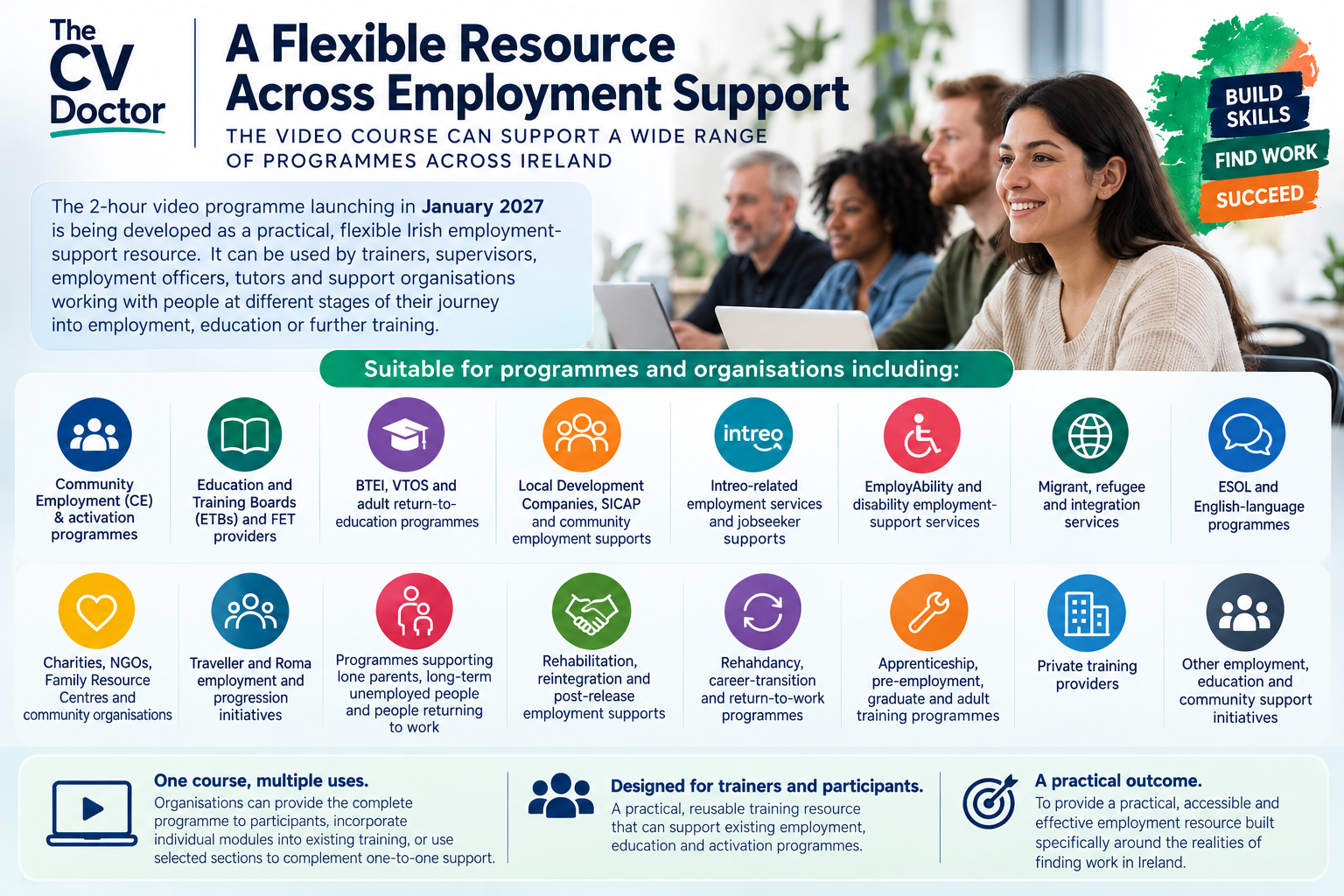 Flexible Employment Support Across Ireland